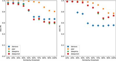 On the choice of negative examples for prediction of host-pathogen protein interactions